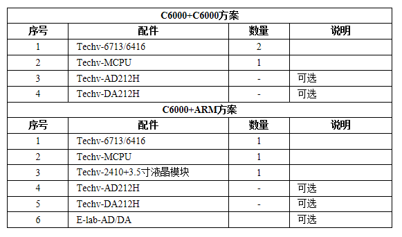 多CPU信息處理(lǐ)解決方案